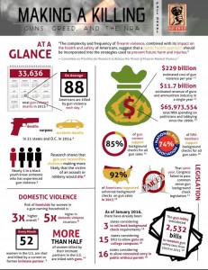 Guns, Greed & the NRA